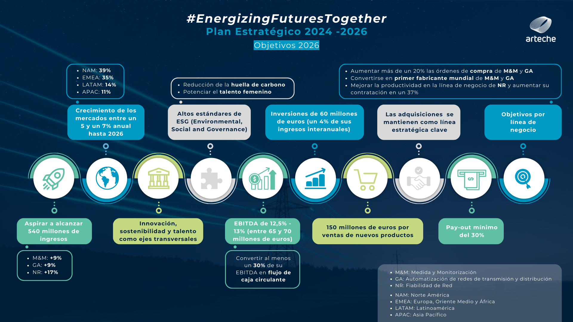 Energizing Futures Together