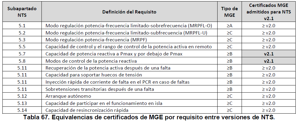 Equivalencias de certificados de MGE por requisito entre versiones de NTS