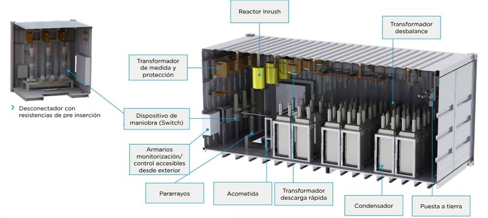 Tecnología de banco de condensadores